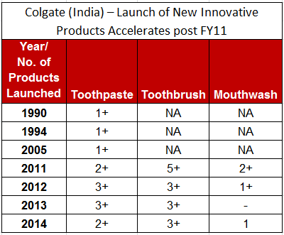 colgate share price in 1990