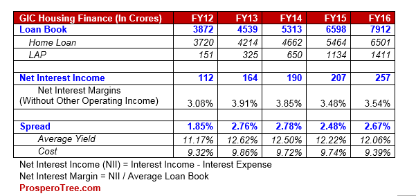 Gic housing deals finance share