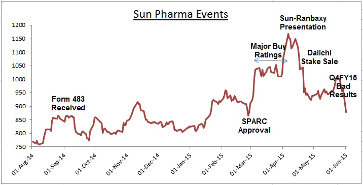 sun pharma moneycontrol